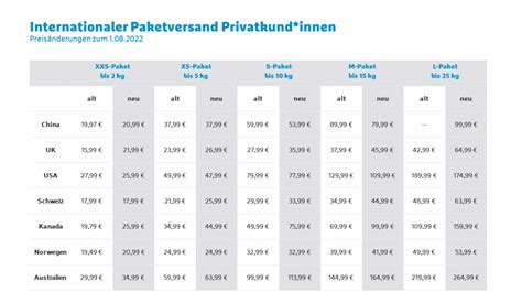 Hermes versandarten preise